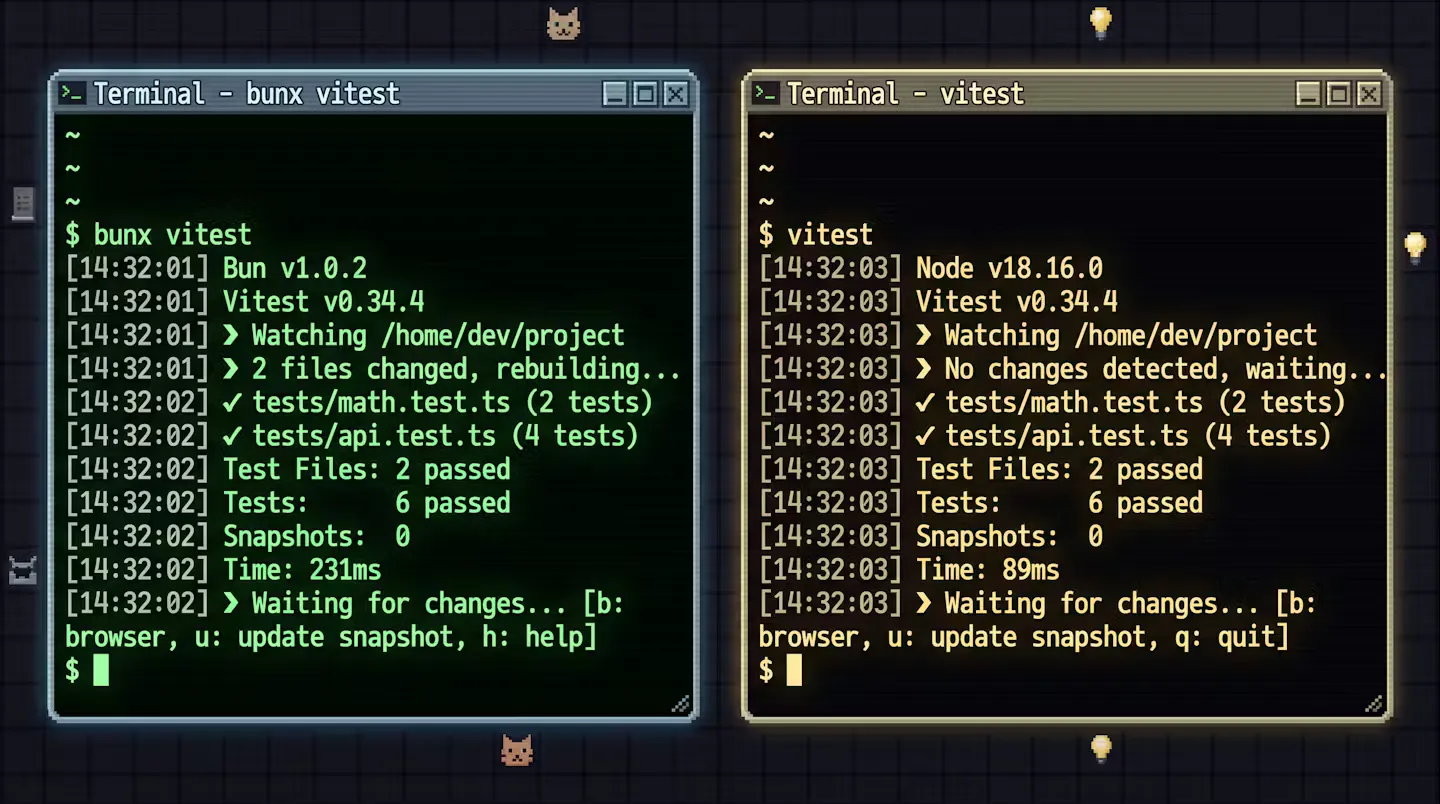 Terminal mostrando el error vitest command not found bajo bun