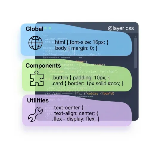 css props and layers examples