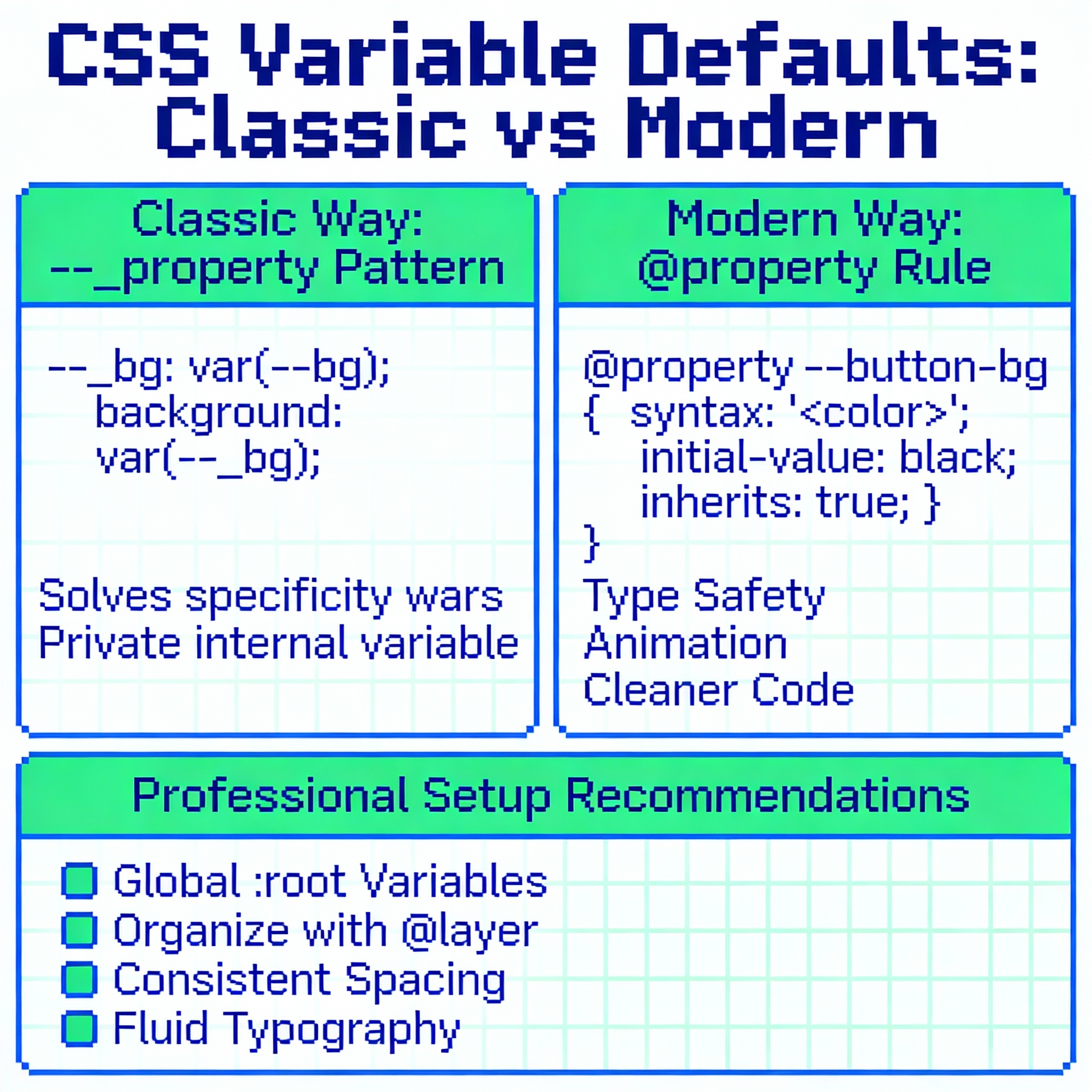 CSS Private and public props