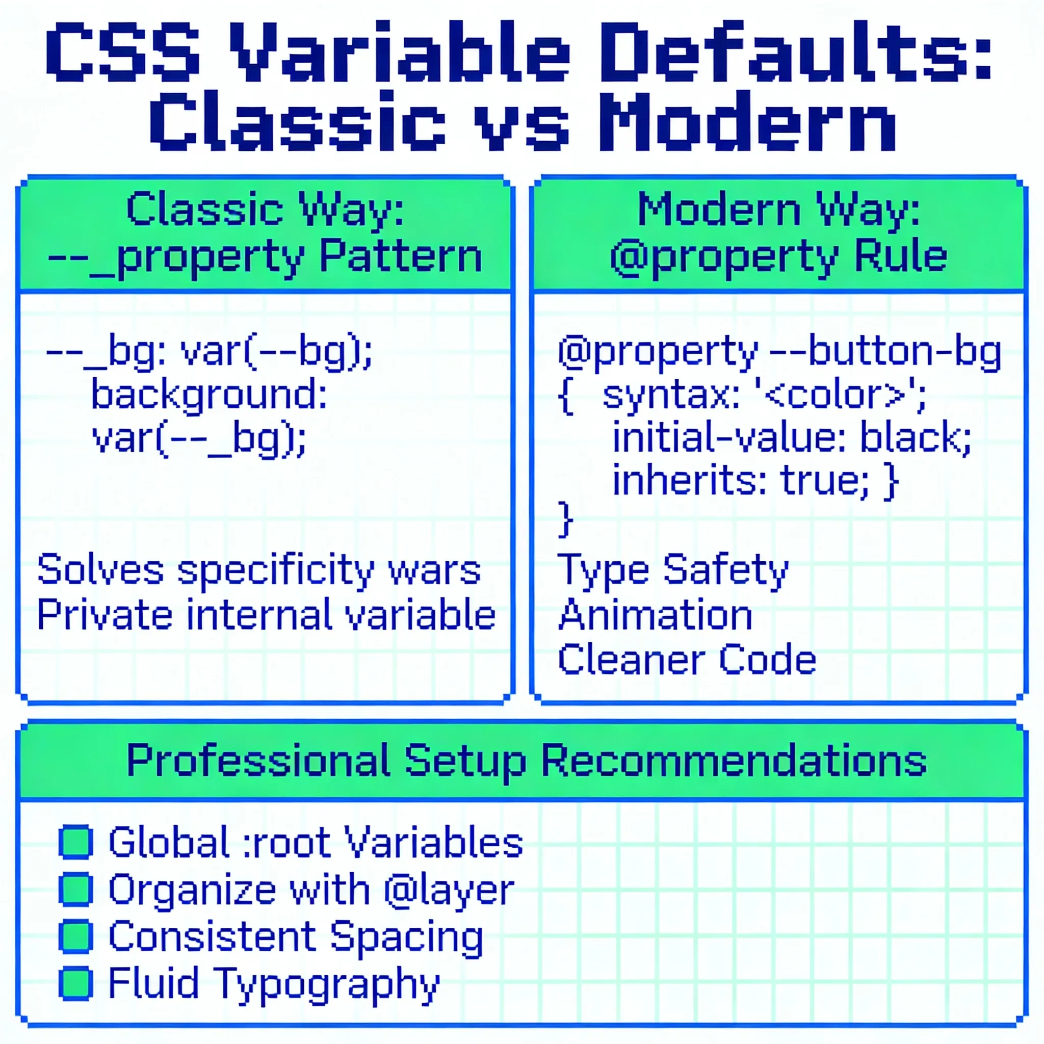 CSS Private and public props