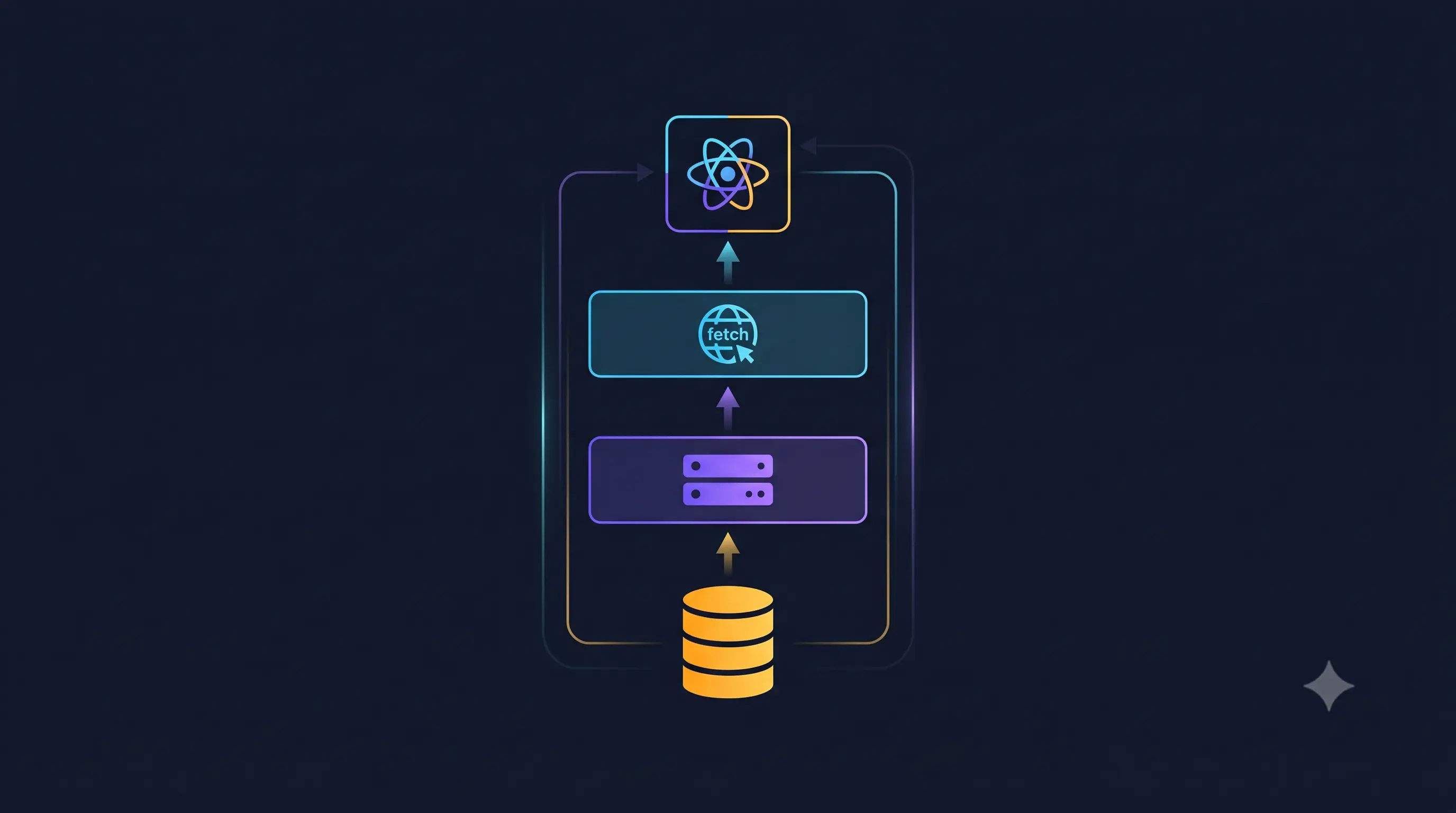 Repository pattern in frontend