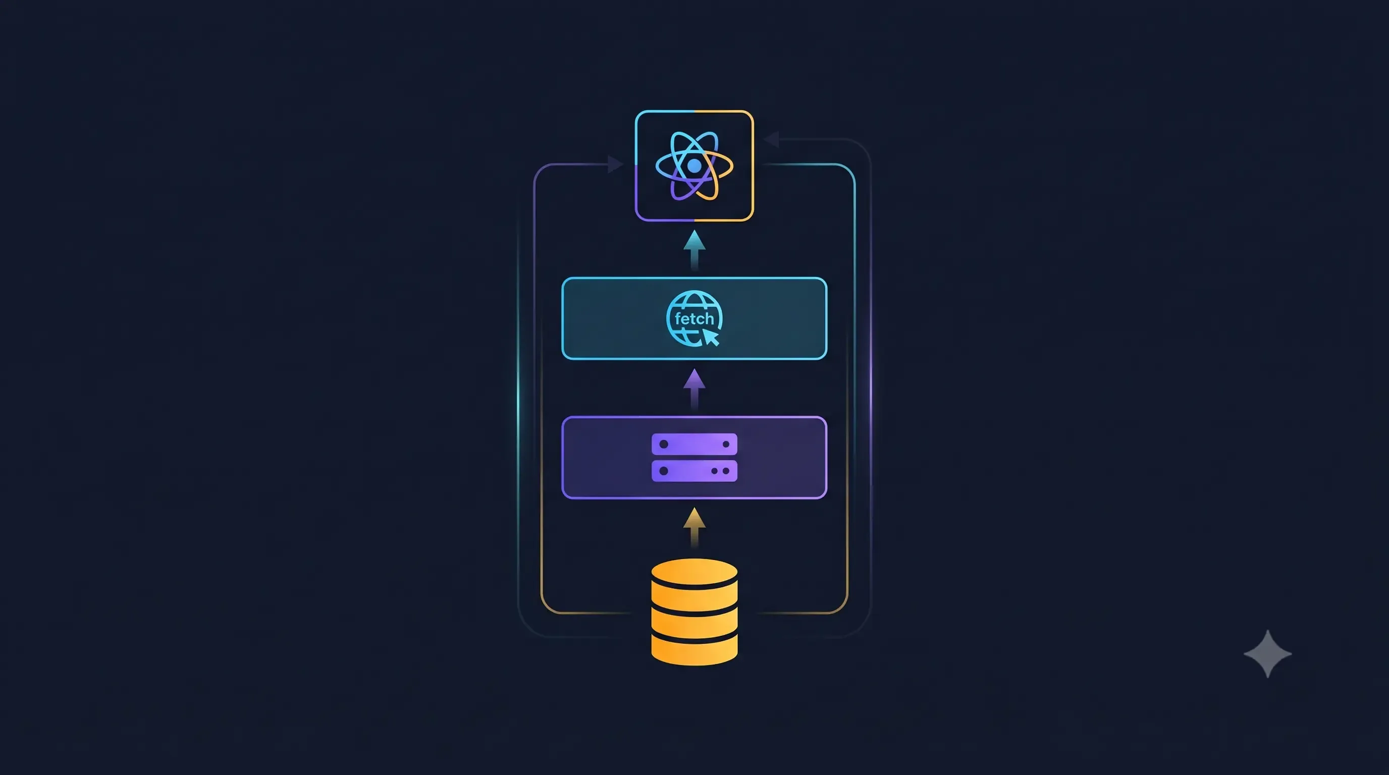 Patrón Repository en frontend