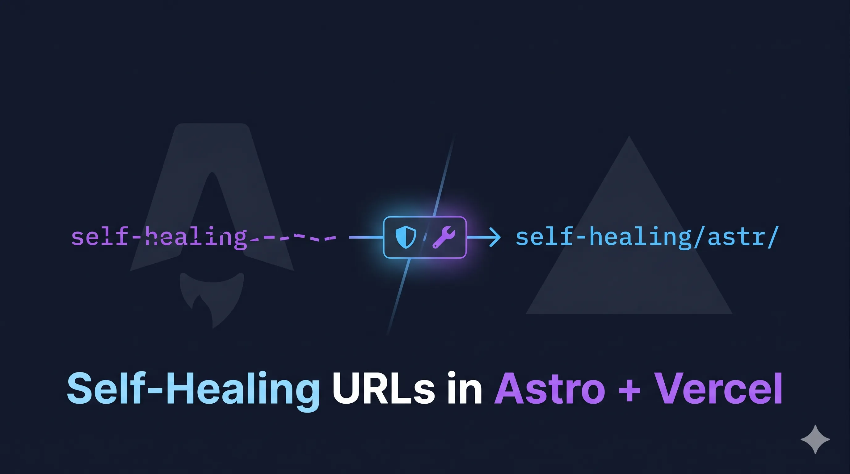 Self-Healing URLs in Astro and Vercel — broken URL redirected through middleware to the correct slug